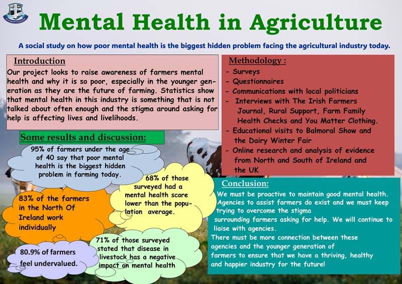 353 Mental Health In Agriculture