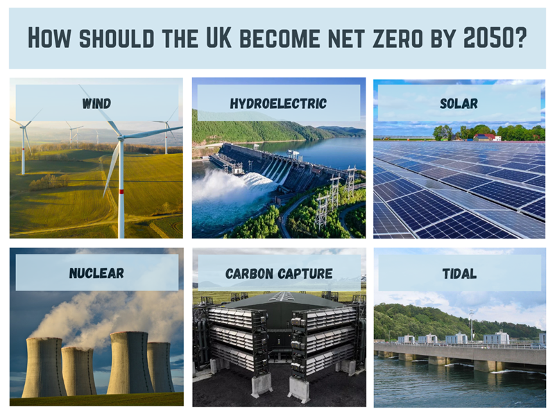 537 Net Zero By 2050