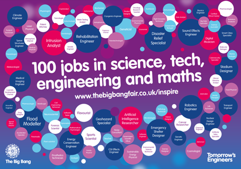 100 Jobs In Stem Poster