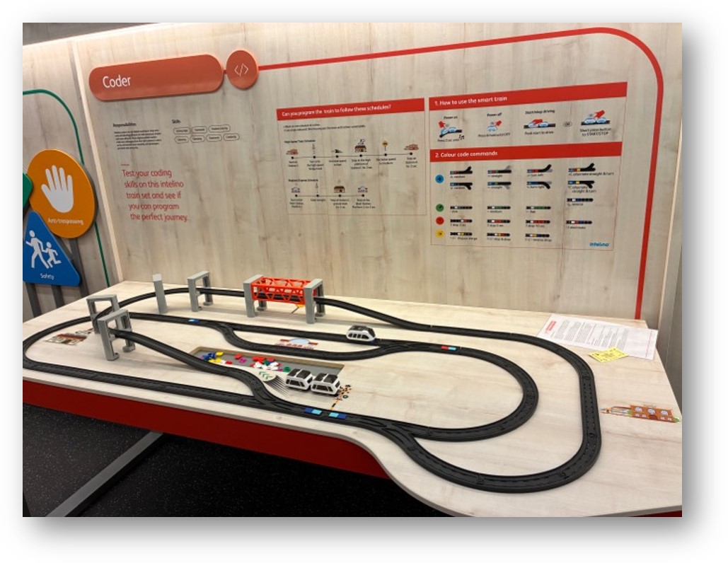 [Please Upload An Image Of Your Activity.] Intelino Train Coding